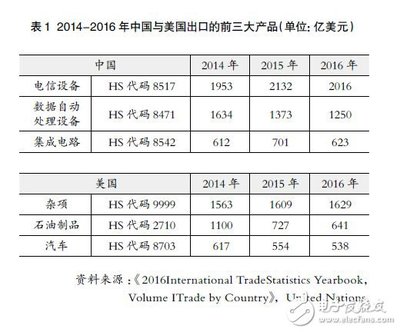 全球制造業(yè)格局下中國在關鍵環(huán)節(jié)與核心零部件方面的挑戰(zhàn)——以石油制品制造為例